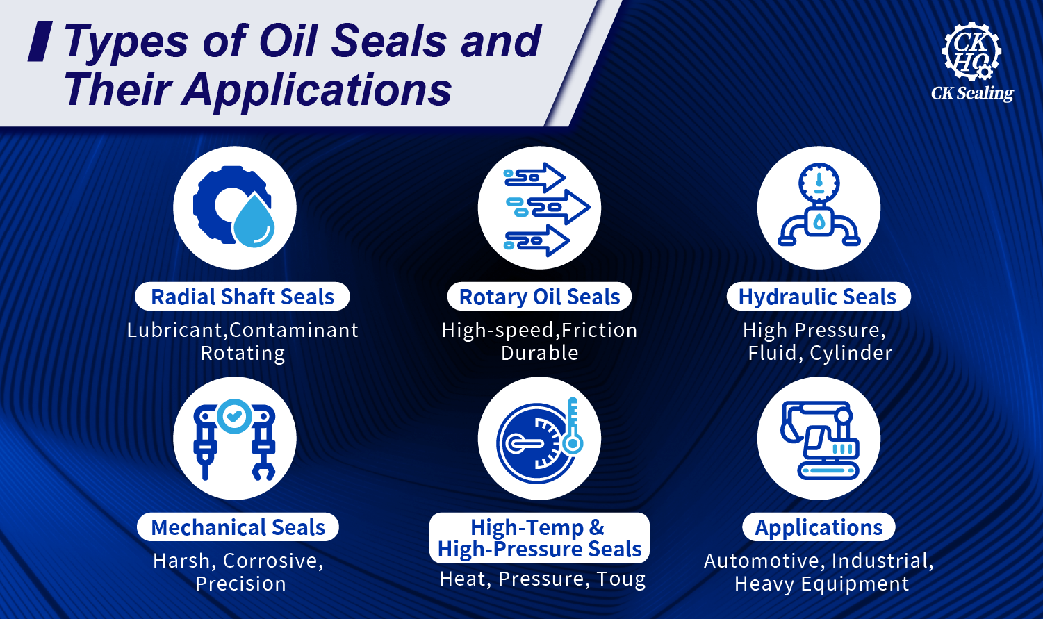 Oil Seal Manufacturers